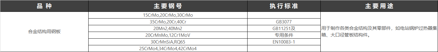 合金结构钢（structural alloy steel）是指用作机械零件和各种工程构件并含有一种或数种一定量的合金元素的钢。现行执行标准：GB/T 3077-2015 合金结构钢。  合金结构钢由于具有合适的淬透性，经适宜的金属热处理后，显微组织为均匀的索氏体、贝氏体或极细的珠光体，因而具有较高的抗拉强度和屈强比（一般在0.85左右），较高的韧性和疲劳强度，和较低的韧性－脆性转变温度，可用于制造截面尺寸较大的机器零件。