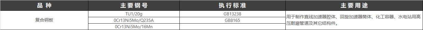 复合钢板(执行标准:GBT 13238 -1991 铜钢复合钢板)就是指,单一或多种钢材以上的钢材通过,如:不锈钢复合钢板是采用爆炸、轧制或爆炸轧制等工艺,将不锈钢板与普通钢板(碳素结构钢、低合金高强度结构钢、优质碳素结构钢等)复合而成的钢板。它同时具有两种不同钢种的特性,既有不锈钢的耐蚀性,又有普通钢价格低廉、刚度好等优点。复合钢板是为了保护普通钢板免遭锈蚀,可用电镀、粘黏和喷涂的方法,在钢板的表面罩上一层防护“外衣”,形成复合钢板。 复合钢板(执行标准:GBT 13238 -1991 铜钢复合钢板)就是指,单一或多种钢材以上的钢材通过,如:不锈钢复合钢板是采用爆炸、轧制或爆炸轧制等工艺,将不锈钢板与普通钢板(碳素结构钢、低合金高强度结构钢、优质碳素结构钢等)复合而成的钢板。它同时具有两种不同钢种的特性,既有不锈钢的耐蚀性,又有普通钢价格低廉、刚度好等优点。复合钢板是为了保护普通钢板免遭锈蚀,可用电镀、粘黏和喷涂的方法,在钢板的表面罩上一层防护“外衣”,形成复合钢板。