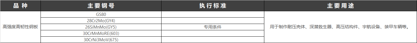 军工钢高强钢经热处理后的使用硬度可达HRC63以上，在600℃左右的工作温度下仍能保持高的硬度，而且其韧性、耐磨性和耐热性均较好。退火状态的军工钢高强钢的主要军工钢元素有多、钼、铬、钒，还有一些军工钢高强钢中加入了钴、铝等元素。这类钢属于高碳高军工钢莱氏体钢，其主要的组织特征之一是含有大量的碳化物。