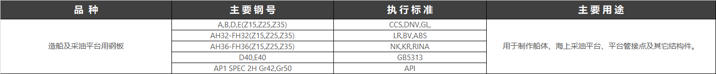 从古至今，人类征服大海的决心从没有动摇，而体现在实际行动中，就是对海洋资源的不断探索拓展。2017年2月13日，全球最先进超深水双钻塔半潜式钻井平台“蓝鲸1号”在烟台命名交付，其整体用钢约40000多吨，其中10%为超强超厚钢。“蓝鲸1号”是我国船厂在海洋工程超深水领域的首个“交钥匙”工程，具有里程碑意义。