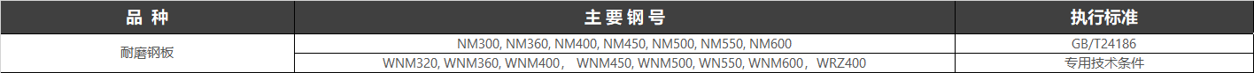 磨损是工件失效的主要形式之一，磨损造成了能源和原材料的大量消耗，根据不完全统计，能源的1/3到1/2消耗于摩擦与磨损。据原联邦德国技术科学部估测，原联邦德国因磨损造成的损失每年达到100亿马克。美国机械工程师学会（ASME）和美国能源发展局（ERDA）提出的一项减轻摩擦和磨损的发展计划，可使美国每年节支160亿美元，即为能源消耗的11%。据美国刊物介绍，美国几大类产品每年由于磨损所造成的损失是：飞机134亿美元，船舶64亿美元，汽车400亿美元，切削工具28亿美元。中国对摩擦和磨损所造成的损失尚缺乏全面的统计。根据中国机械部门1974～1975年的调查报告，汽车配件年耗用钢材23万t，其中2/3用于维修，而大部分是由于磨损所致。另据中国电力、建材、冶金、采煤和农机等5个部门的不完全统计，每年备件消耗钢材在150万t以上，以煤矿所用刮板输送机为例，由于中部槽磨损所造成的损失每年为1～2亿元人民币。如果再考虑到其他机械设备磨损造成的经济损失和钢材的消耗那将是很惊人的。由此可见，提高耐磨钢的质量，开发新型高性能耐磨钢，以及广泛、深入地开展钢材磨损机理的研究，以降低由于磨损造成的损失，对于国民经济建设的发展是一件具有重要意义的工作。20世纪80年代以来，随着我国经济和科技的高速发展，我国耐磨合金钢的研究、开发、制造和应用获得了很大的发展。