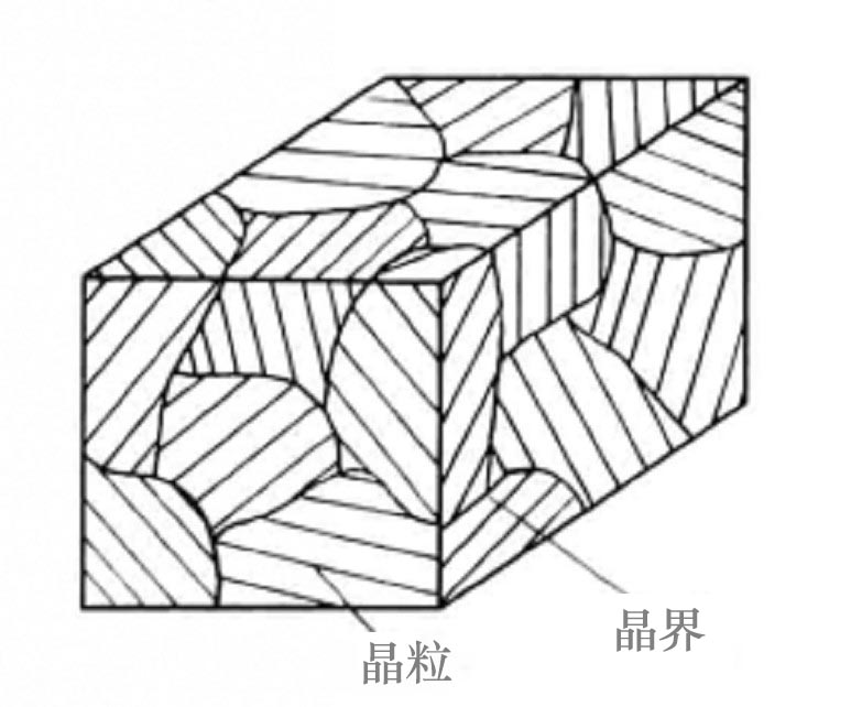 钢的晶粒度