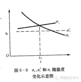 Q235是普通碳素钢，Q355是低合金钢。具体性能参数如下：  Q235A和Q235B...... 钢材皆属于碳素钢。在国家标准GB700中，对Q235A和Q235B的材质区分主要在钢材的含碳量方面，材质是Q235A的材质含碳量在0.14―0.22?之间；Q235B的材质不做冲击实验，而是常做温冲击实验，V型缺口。相对来说，材质是Q235B的钢材的机械性能要远远优于材质是Q235A的钢材。一般情况下，钢厂在成品型材出厂之前都在标识牌上做了标识。用户可以在标识牌上判别其材质是Q235A，还是Q235B，或其他材质。计压力P≤1.6MPa；使用温度为0～350℃；钢板厚度≯20mm；  Q355A，Q355B，Q355C，Q355D，Q355E。这是等级的区分，所代表的，主要是冲击的温度有所不同而已！   Q345A级，是不做冲击;Q345B级，是20度常温冲击;Q345C级，是0度冲击;Q345D级，是－20度冲击;Q345E级，是－40度冲击。在不同的冲击温度，冲击的数值也有所不同。低合金钢板  在板材里，属低合金系列。在低合金的材质里，此种材质为最普通的。Q345过去的一种叫法为：16Mn。   Q345的外部执行标准为：GB709，内部执行标准为：GB/T1591-94   由于执行标准的原因，此种钢板允许负公差交货。    Q355A与Q355B、Q355C差别小知识  工程结构用钢需要根据具体工作环境（正常工作温度、是否承受动力荷载等）选择材质，Q345A交货要求不需要提供夏比（V型）冲击试验结果，而重要的工程项目、寒冷地区项目、室外用钢结构工程，结构用钢一般用Q355B、Q355C，Q355B、Q355C的材质均需要做夏比冲击试验（分别为tk=200和tk=00下的冲击吸能）。钢材晶格中是存在缺陷的，而这些钢材表面缺陷的存在使其形成一个微小的缺口；低合金钢在常温下有很好的冲击韧性，但当使用温度低于某一温度时，其冲击韧性会急剧下降。  因此，对制造在寒冷地带和低温下服役的设备、装置、重要工程项目的金属材料，需测定韧脆转变温度tk，以确定其低温脆化倾向的大小，tk是从韧性角度选用金属材料的重要依据之一。  当温度高于tk时，σc >σs，材料受载后先屈服再断裂，为韧性断裂；  当温度低于tk时，外加应力先达到σc，材料表现为脆性断裂，tk被称为韧脆转变温度。  其中：σc为材料的断裂强度；σs为材料的屈服强度；  不同金属材料的韧脆转变温度tk是不同的，tk愈低，表示脆性倾向愈小，即在低温下使用时危险性愈小。    另外，参考《低合金高强度结构钢》（GB/T 1591）从材料组成、性能检验标准区别为：  6.1.7  在保证钢材力学性能符合标准规定的情况下，Q345牌号A级钢的C、Si、Mn化学成分可不作交货条件。    6.1.8  牌号除A级钢以外的钢材，当以热轧、控轧状态交货时，其最大碳当量值应符合表2的规定；当以正火、正火轧制、正火加回火状态交货时，其最大碳当量值应符合表3的规定；当以热机械轧制（TMCP）或热机械轧制加回火状态交货时，其最大碳当量值应符合表4规定，碳当量（CEV）应由熔炼分析成分并采用公式（1）计算。    CEV=C+Mn/6+(Cr+Mo+V)/5+(Ni+Cu)/15   A级钢不需要做夏比（V型）冲击试验，而B、C、D级钢材需要做夏比（V型）冲击试验，且需满足在试验温度下的冲击吸能要求，如表7：  普通碳素结构钢－普板是一种钢材的材质。Q代表的是这种材质的屈服，后面的235，就是指这种材质的屈服值，在235左右。并会随着材质的厚度的增加而使其屈服值减小。  Q235A，Q235B，Q235C，Q235D。这是等级的区分，所代表的，主要是冲击的温度有所不同而已！ A，B，C，D，所不同的，指的是它们性能中冲击温度的不同。分别为：Q235A级，是不做冲击；Q235B级，是20度常温冲击；Q235C级，是0度冲击；Q235D级，是-20度冲击。在不同的冲击温度，冲击的数值也有所不同。  元素含量：A、B、C、D硫含量依次递减；A和B的磷含量相同，C的磷含量次之，D磷含量最少 Q235a Q235b Q235c 的区别好象是在化学成分和机械性能上强度都是一样的，仅机械，化学性能有一些差别。一般来讲，南方地区，无动力荷载的非焊接构件采用Q235a是可行的；无动力荷载的焊接构件采用Q235a也是可行的，但应保证含碳量<=0.2%，主要保证可焊性；Q235b一般用在焊接，有动力荷载的结构上。Q235c就要求更严，特别结构采用。从市场上，一般还是以Q235a,Q235b为主。钢材的选用，可见《钢结构设计手册》一书，A 表示保证机械性能、B 表示保证化学成分、C表示既保证机械性能又保证化学成分。  Q235各个级别的化学成份：  Q235分A、B、C、D四级(GB700)  Q235A级含 C0.14~0.22% Mn0.30~0.65 Si≤0.30 S≤0.050 P≤0.045  Q235B级含 C0.12~0.20% Mn0.30~0.670 Si≤0.30 S≤0.045 P≤0.045  Q235C级含 C≤0.18% Mn0.35~0.80 Si≤0.30 S≤0.040 P≤0.040  Q235D级含 C≤0.17% Mn0.35~0.80 Si≤0.35 S≤0.040 P≤0.035  就其脱氧方法而言，可以采用F,b,z分别表示为沸腾钢、平镇静钢、镇静钢。沸腾钢是脱氧不完全的钢，塑性和韧性较差。用这种材料制成的焊接结构，受动力载荷作用时接头容易出现裂缝。不宜在低温下工作，有时会产生硬化现象。相比之下，镇静钢质优而匀，塑性和韧性都好。    碳素结构钢:  Q355.钢号中质量等级由A到D，表示质量的由低到高。质量高低主要是以对冲击韧性（夏比V型缺口试验）的要求区分的，对冷弯试验的要求也有所区别。  对A级钢，冲击韧性不作为要求条件，对冷弯试验只在需方有要求时才进行。而B,C,D各级则都要求Akv值不小于27J，不过三者的试验温度有所不同，B级要求常温（25＋－5 oC）冲击值，C和D级则分别要求0 oC和－20 oC 冲击值。B,C,D级也都要求冷弯试验合格。为了满足以上性能要求，不同等级的Q235钢的化学元素略有区别。   合金高强度结构钢：  Q345钢也包括A,B,C,D,E五种质量等级，和碳素结构结构钢一样，不同质量等级的是按对冲击韧性（夏比V型缺口试验）的要求区分的。A级无冲击要求；B级要求提供20 oC 冲击功Akv>=34J（纵向）;C级要求提供0 oC冲击功Akv>=34J（纵向）;D级要求提供?20 oC冲击功Akv>=34J（纵向）;E级要求提供－40 oC冲击功Akv>=327J（纵向）。不同质量等级对碳，硫，磷，铝等含量的要求也有区别。  Q235A和Q235B焊接性能区别，你知道么？  GB50018第3.0.1条指出：“在现行国家标准《碳素结构钢》中提出：‘A级钢的含碳量可以不作交货条件’，由于焊接结构对钢材含碳量要求严格，所以Q235A级钢不宜在焊接结构中使用。”  GB50017第3.3.3条指出：“在焊接结构中，建筑钢的焊接性能主要取决于碳含量，碳的合适含量宜控制在0.12%----0.2%之间，超出该范围的幅度愈多，焊接性能变差的程度愈大。因此，对焊接承重结构尚应具有碳含量的合格保证。  近来，一些建设单位希望在焊接结构中用Q235--A代替Q235--B，这显然是不合适的。国家标准《碳素结构钢》GB/T700及其第1号修改通知单（自1992年10月1日起实行）都明确规定A级钢的碳含量不作为交货条件，但应在熔炼分析中注明。从法规意义上讲，不作为交货条件就是不保证，即使在熔炼分析中的碳含量符合规定要求，亦只能被认为仅供参考，可能离散性较大，焊接质量就不稳定。也就是说若将Q235--A·F钢用于重要的焊接结构上发生事故后，钢材生产厂在法律上是不负任何责任的，因为在交货单上明确规定碳含量是不作为交货条件的。现在世界各国钢材质量普遍提高，日本最近专门制定了建筑钢材的系列（SN钢）。为了确保工程质量，促使提高钢材质量，防止建筑市场上以次充好的不正常现象，故建议对焊接结构一定要保证碳含量，即在主要焊接结构中不能使用Q235--A级钢。”  Q235A级钢在保证钢材力学性能符合GB/T700规定情况下，碳、硅、锰含量不作为交货条件，各牌号A级钢的冷弯试验在需方有要求时才进行，Q235A级钢不进行夏比(V型缺口)冲击试验，因此，Q235A级钢不宜用于焊接结构，焊接结构采宜用Q235B级钢。由于新旧标准的问题，文中Q355等同于Q345。